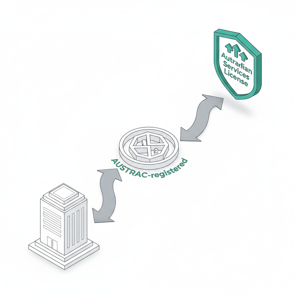 Isometric 3D flowchart of Australian crypto exchange registration steps with teal accent on final badge